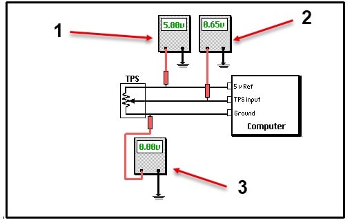 اندازه‌گیری ولتاژ سنسور TPS