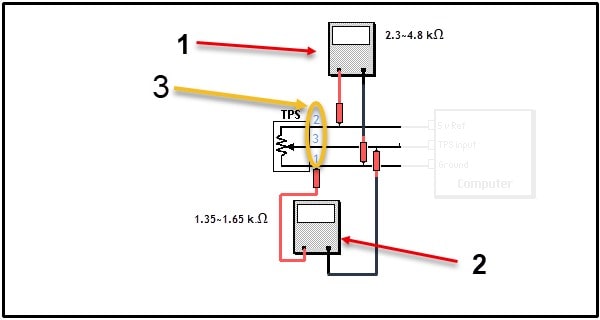 تست اهمی سنسور TPS