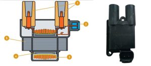 اجزا واقعی یک واحد کویل دوبل