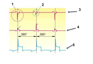 منحنی سیم‌پیچ اولیه و ثانویه