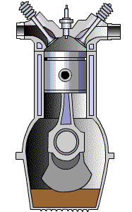 تقسیم‌بندی موتورهای احتراق داخلی از نظر سیکل کاری