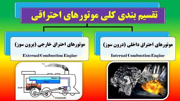تقسیم‌بندی کلی موتور های احتراقی