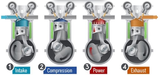 مراحل کاری موتور احتراق داخلی