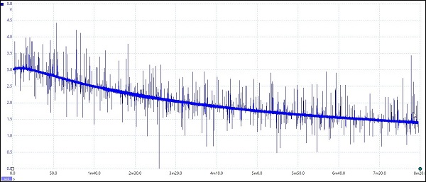 خروجی استاندارد سنسور دمای آب