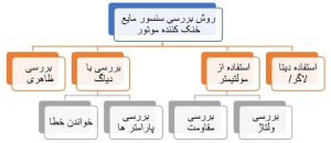 روش بررسی سنسور دمای آب