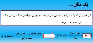 یک نمونه حل مسئله نسبت تراکم