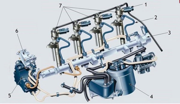 کاربری‌ کنیستر‌ در سیستم دیزل از نوع Common rail