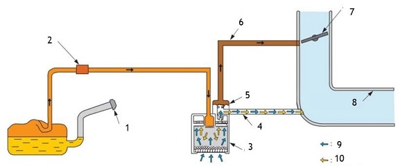 نحوه عملکرد کلی سیستم کنترل بخارات سوخت با شیر کنترل خلایی‌ کنیستر Canister