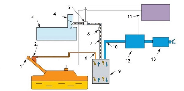 نحوه عملکرد کلی سیستم کنترل بخارات سوخت با دو شیر کنترل برقی