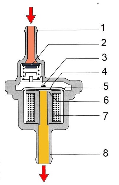 زمان روشن بودن موتور - بسته‌بودن شیر برقی