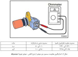 اندازه‌گیری مقاومت سنسور دور موتور از نوع القایی - موتور تویوتا 4Runner