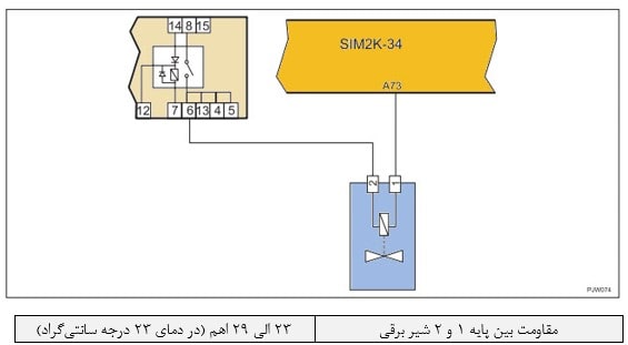 مدار ارتباطی شیر برقی کنیستر در سیستم نیو زیمنس پراید