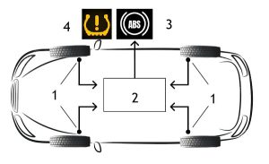 ساختار سیستم TPMS