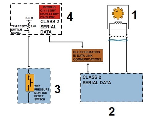 نوعی ارتباط شبکه بین یونیت ABS و سیستم TPMS