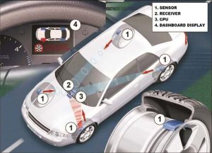 سیستم TPMS نوع مستقیم