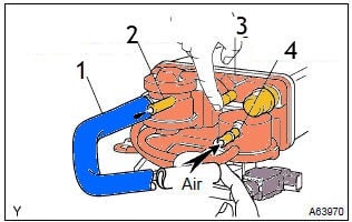 بررسی عدم نشتی در کنیستر