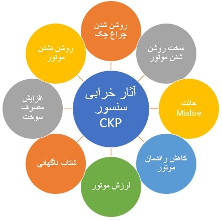 خرابی سنسور دور موتور