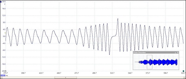 نمونه منحنی خروجی سنسور دور موتور از نوع القایی