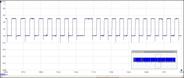 نمونه منحنی خروجی سنسور دور موتور از نوع اثر هال