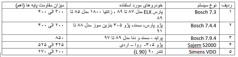 جدول مقاومت‌های سنسور دور موتور در برخی خودروهای ایرانی