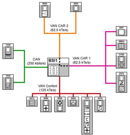 سینوپتیک کلی 206 فرانسوی فول ماکس