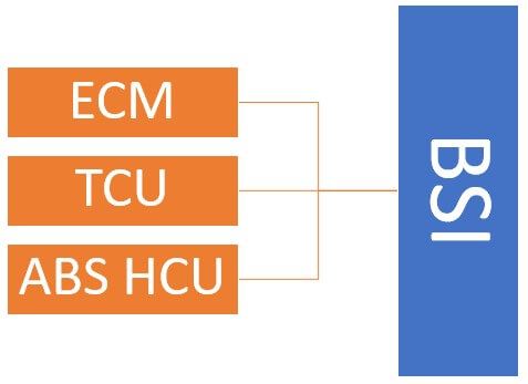اجزا پروتکل CAN در 206 فرانسوی