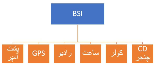 اجزا شبکه VAN comfort