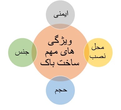 ویژگی‌های مهم باک