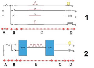 تفاوت اجزا مدار ساده و مالتی پلکس