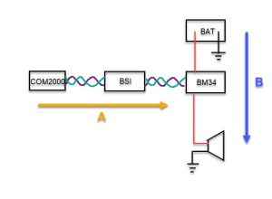 سینوپتیک مدار بوق