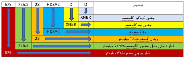 تفسیر نام‌گذاری کاسه‌ نمد