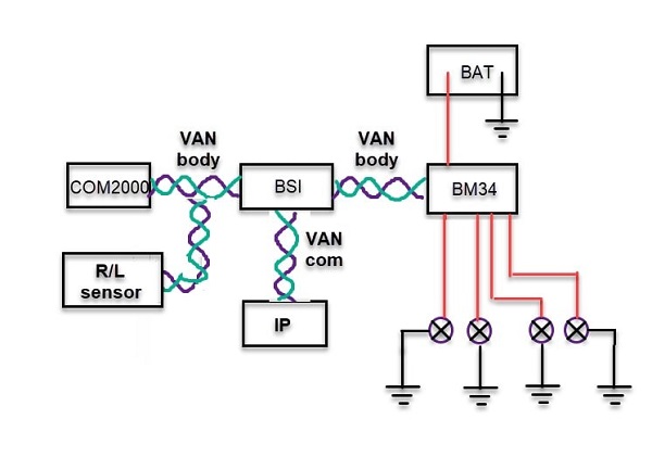 نقشه سینوپتیک مدار چراغ جلو پژو 206