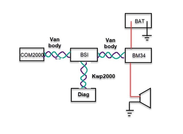 نحوه نمایش نقشه سینوپتیک دستگاه دیاگ