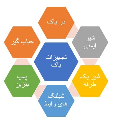 تجهیزات باک خودرو