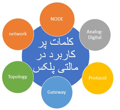 واژه‌های پرکاربرد در شبکه