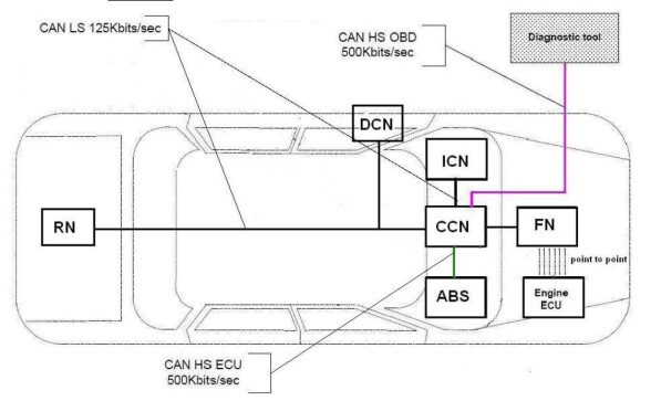 سینوپتیک عمومی سمند SMS