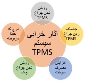 علائم خرابی سنسور TPMS