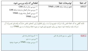 جدول کد خطاهای مرتبط باد TPMS
