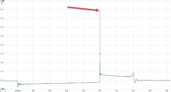 حداکثر ولتاژ لحظه شروع جرقه
