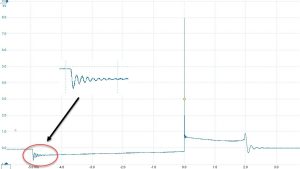 فرم استاندارد شروع ناحیه داول