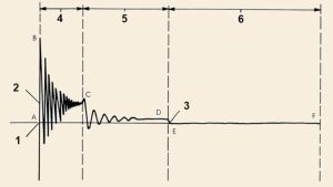 منحنی سیم‌پیچ اولیه