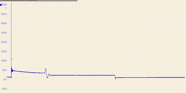 منحنی سیم‌پیچ اولیه در سیستم‌های امروزی