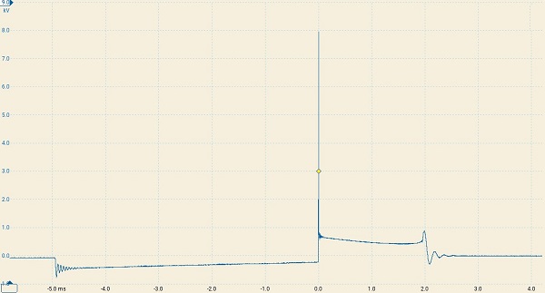 منحنی سیم‌پیچ ثانویه در اسکوپ‌های متداول امروزی