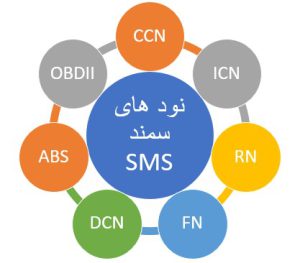 معرفی نودهای شبکه سمند SMS