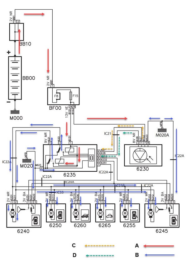 مرحله اول فرمان‌دادن با ریموت