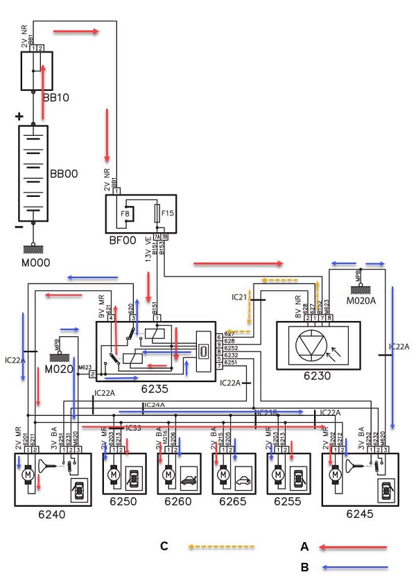 مرحله دوم فرمان‌دادن با ریموت - عمل‌کردن یونیت و پمپ‌ها