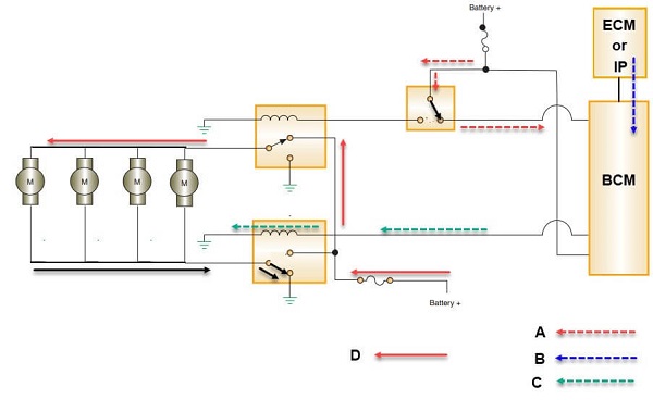 انواع روش تحریک رله قفل‌کن در مدار قفل مرکزی با یونیت