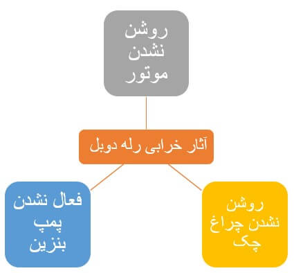 علائم خرابی رله دوبل
