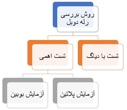 روش عمومی بررسی رله دوبل