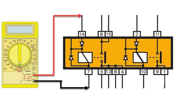 تست اهمی بوبین‌های رله دوبل